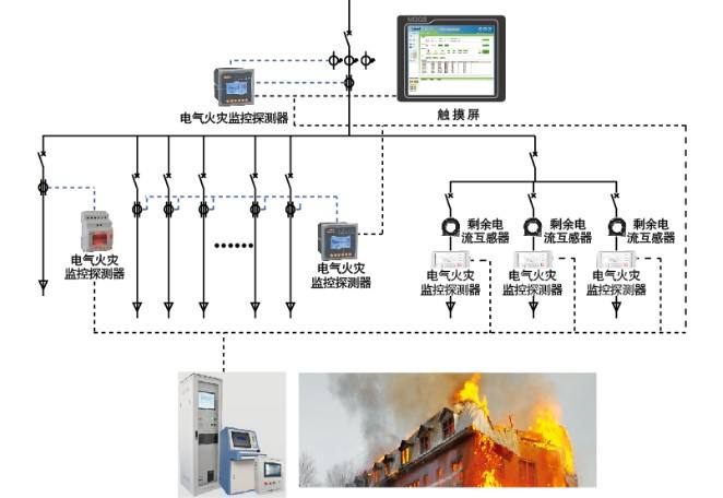 [电气防火监控]电气火灾监控系统为什么广泛使用